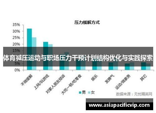 体育减压运动与职场压力干预计划结构优化与实践探索