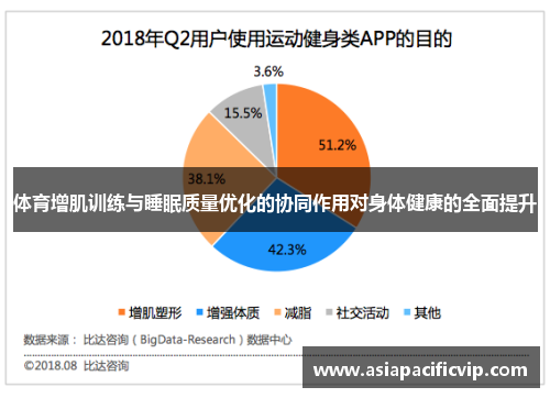 体育增肌训练与睡眠质量优化的协同作用对身体健康的全面提升