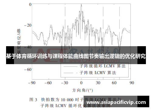 基于体育循环训练与课程体能曲线图节奏输出逻辑的优化研究