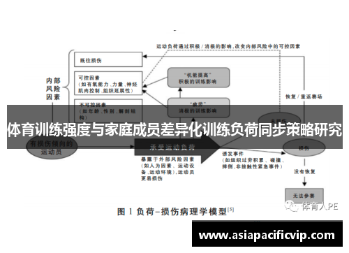体育训练强度与家庭成员差异化训练负荷同步策略研究