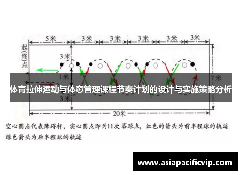 体育拉伸运动与体态管理课程节奏计划的设计与实施策略分析