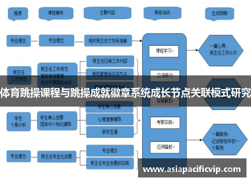 体育跳操课程与跳操成就徽章系统成长节点关联模式研究