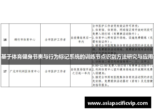 基于体育健身节奏与行为标记系统的训练节点识别方法研究与应用